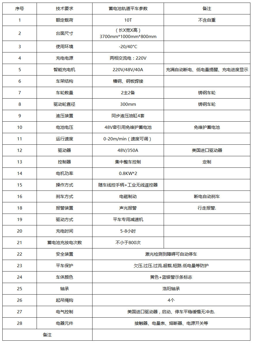 轨道液压电动平车