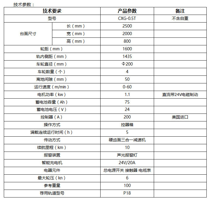 火车轨道巡检车