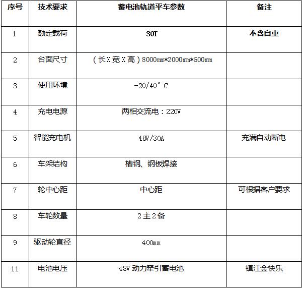 蓄电池牵引车技术参数
