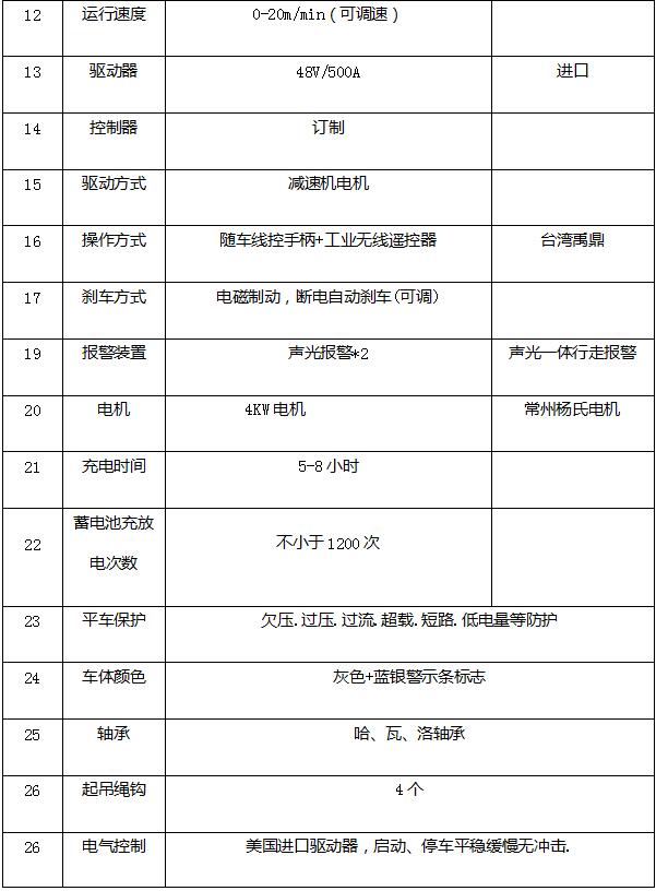 蓄电池牵引车技术参数