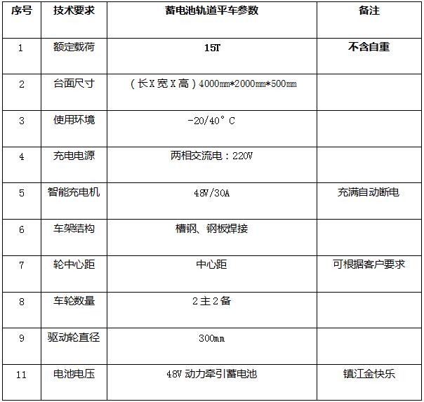 蓄电池轨道搬运车技术参数