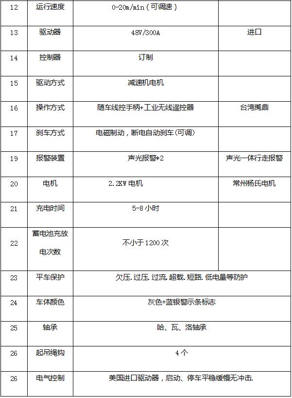 蓄电池轨道搬运车技术参数