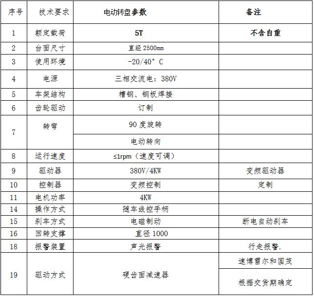 技术参数
