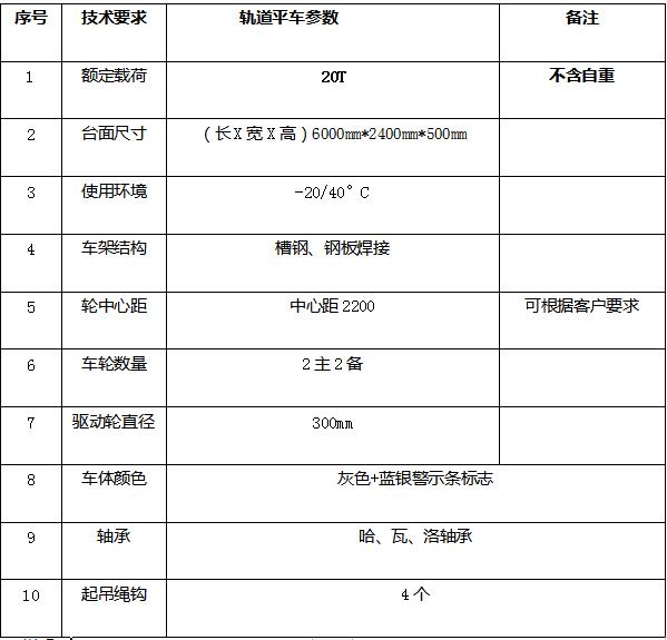 技术参数
