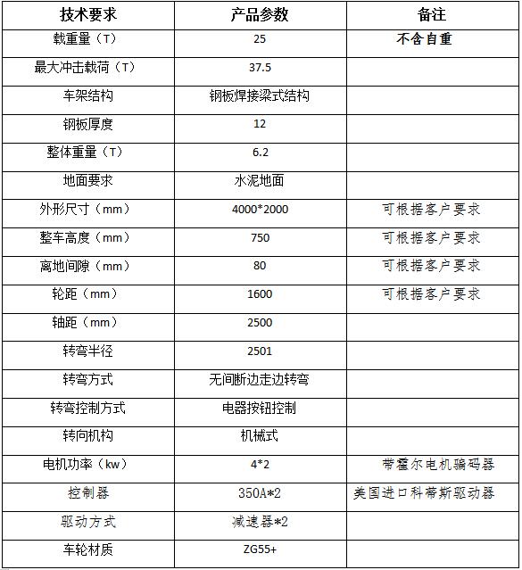 技术参数