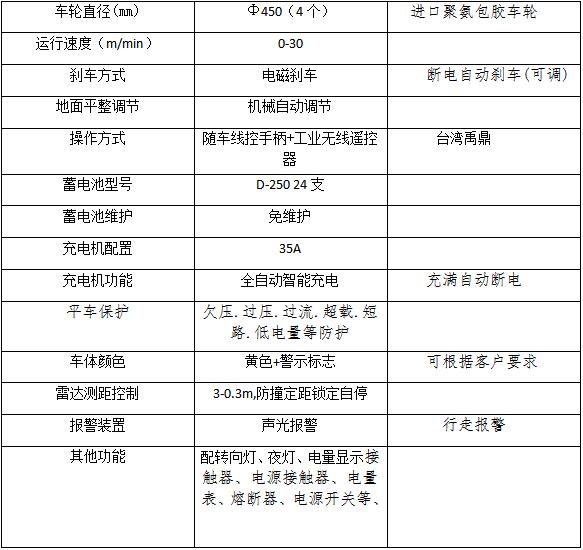 重型电动平车参数