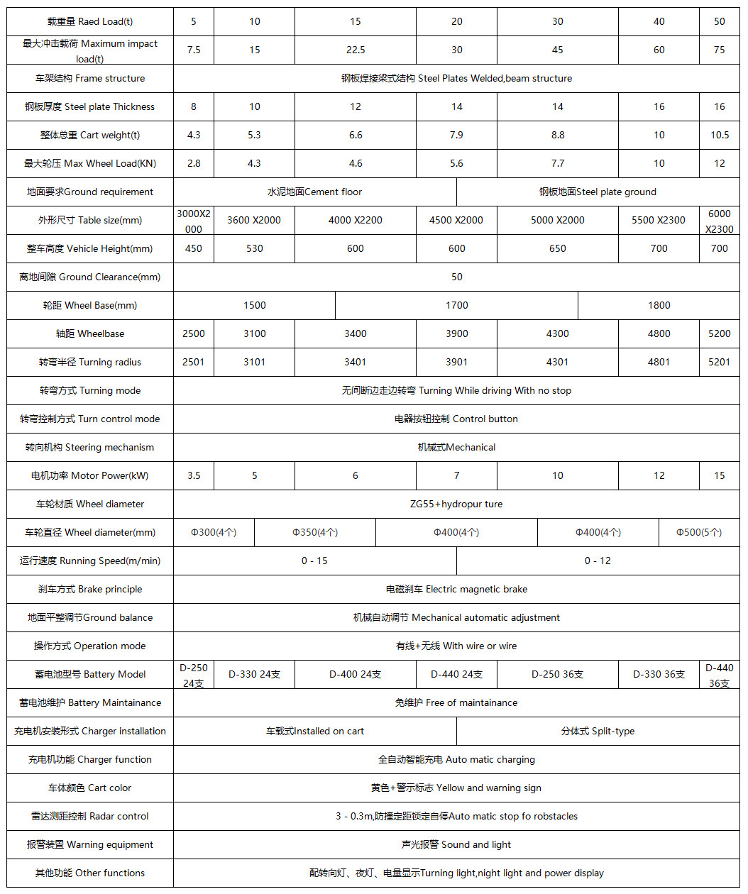 工厂用无轨电动平车