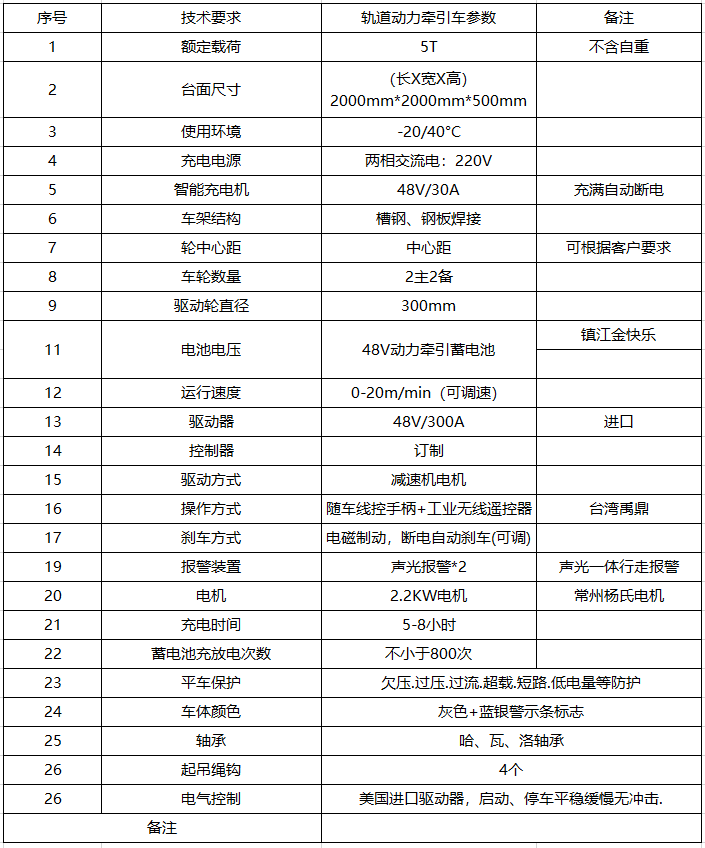 轨道牵引车